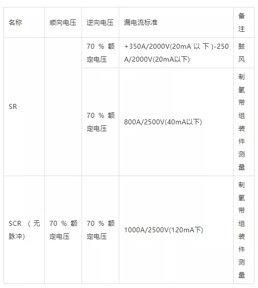 SR、SCR的漏電流測(cè)定
